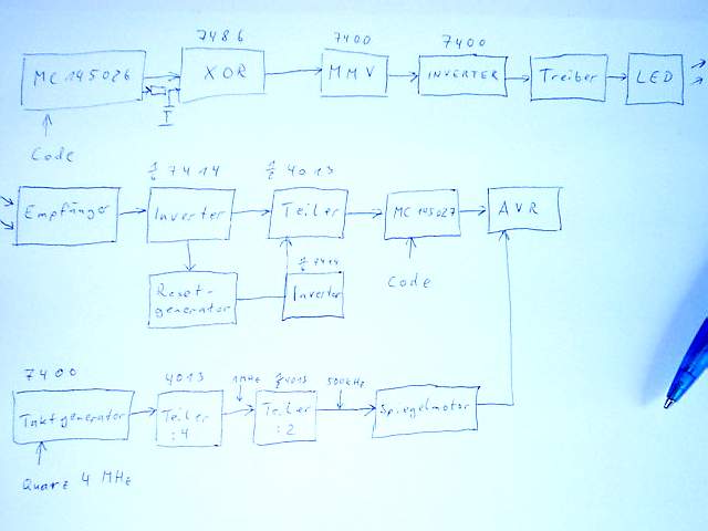 Blockschaltbild Drehbake